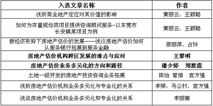 祝賀我司2篇論文獲2015中房學年會嘉獎