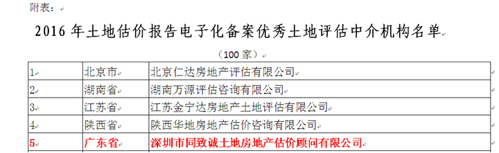 同致誠蟬聯(lián)中估協(xié)土地報告電子化備案優(yōu)秀機構